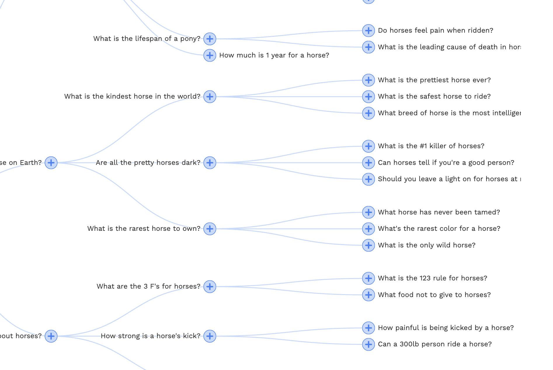 Deep search revealing nested questions